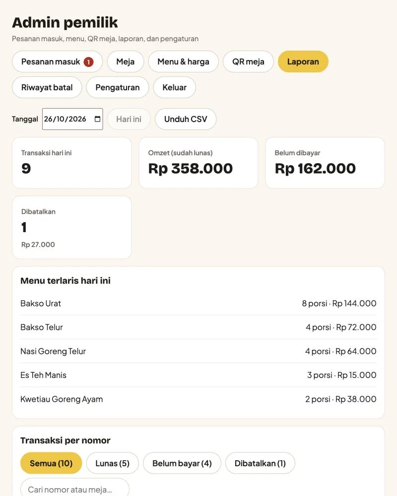 Laporan penjualan: omzet, menu terlaris, transaksi per nomor